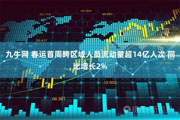 九牛网 春运首周跨区域人员流动量超14亿人次 同比增长2%